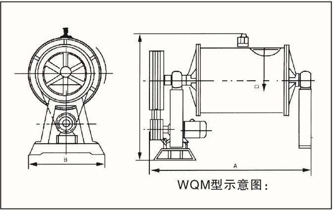 wqm卧式球磨机